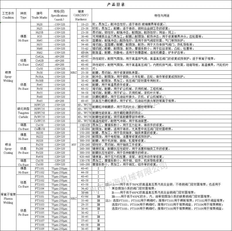 產品目錄